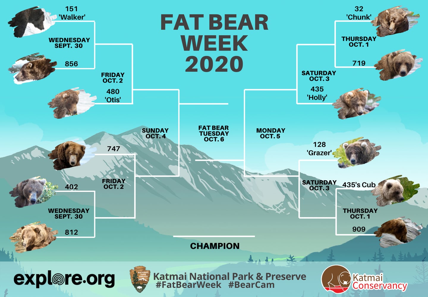 2020 Fat Bear Week Katmai National Park and Preserve