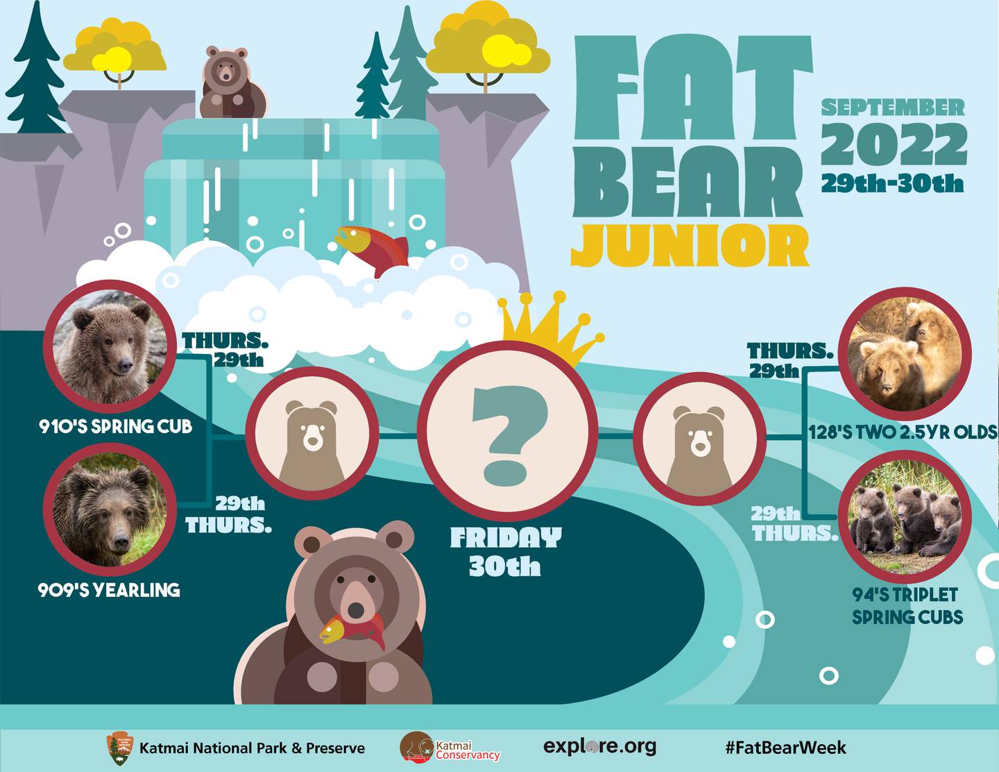 Fat Bear Junior 2022 Bracket