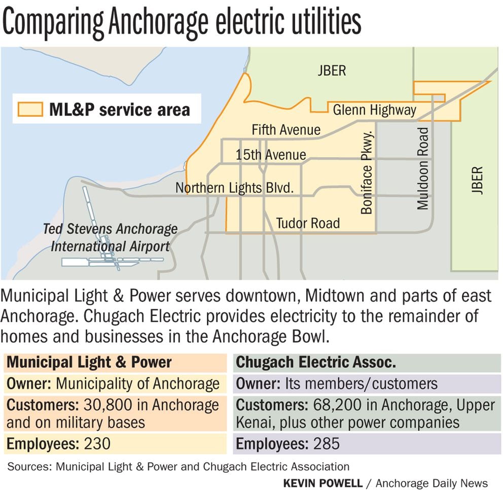 anchorage-mayor-proposes-to-sell-ml-p-to-chugach-electric-in-1-billion