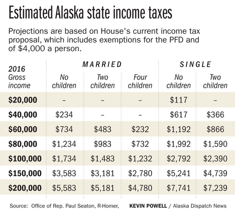 alaska-house-votes-to-levy-income-tax-sending-bill-to-a-hostile-senate