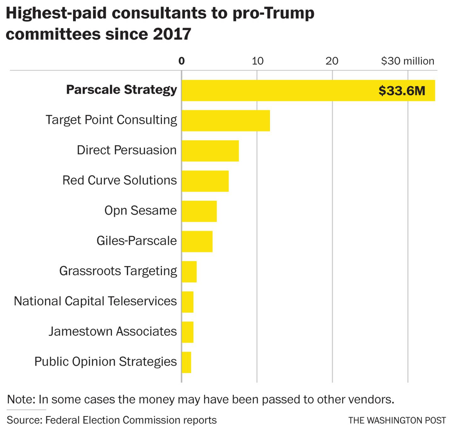 Trump-consultants