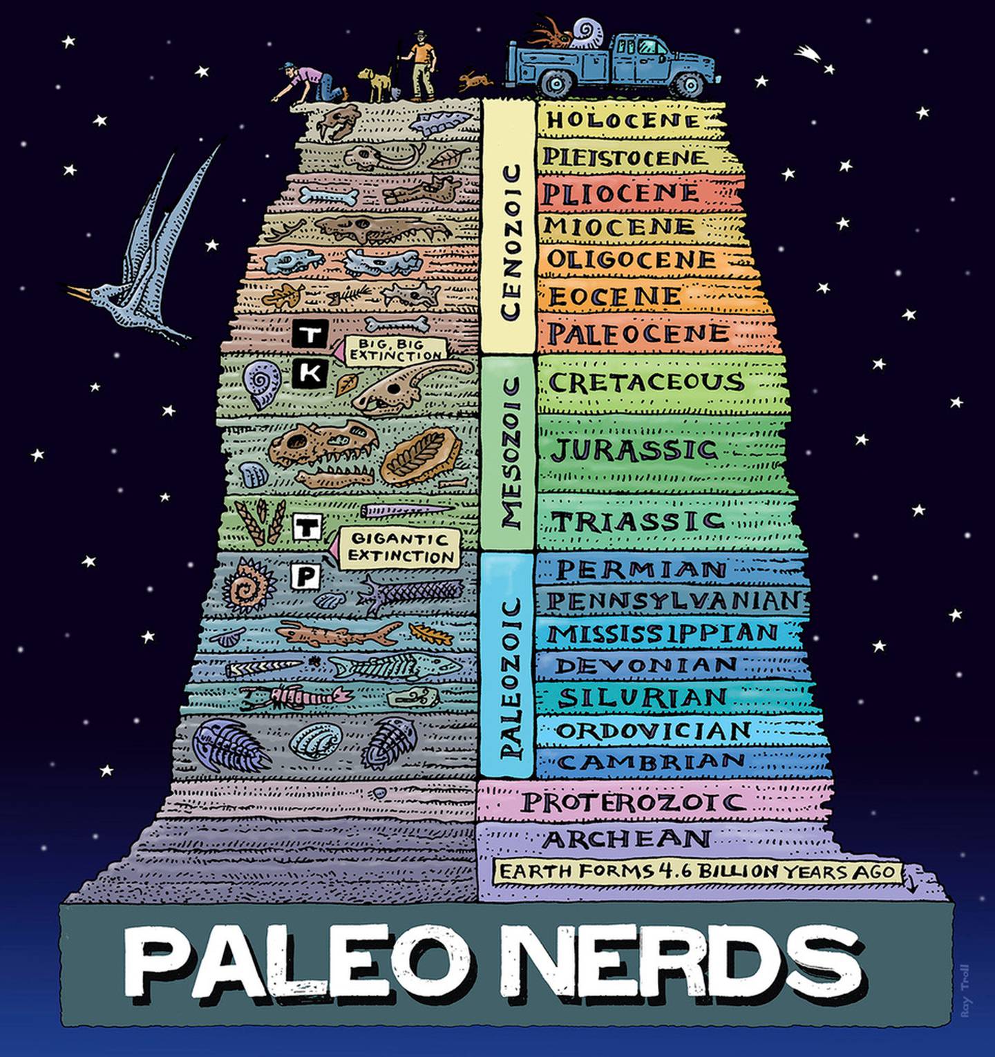 Paleo nerds