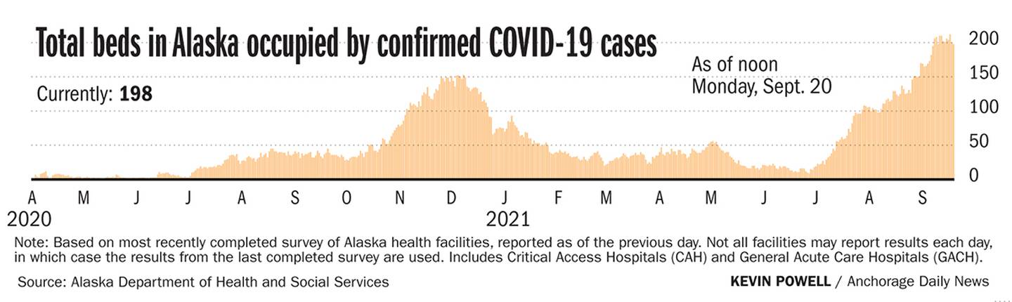 COVID-19 cases in Aalska