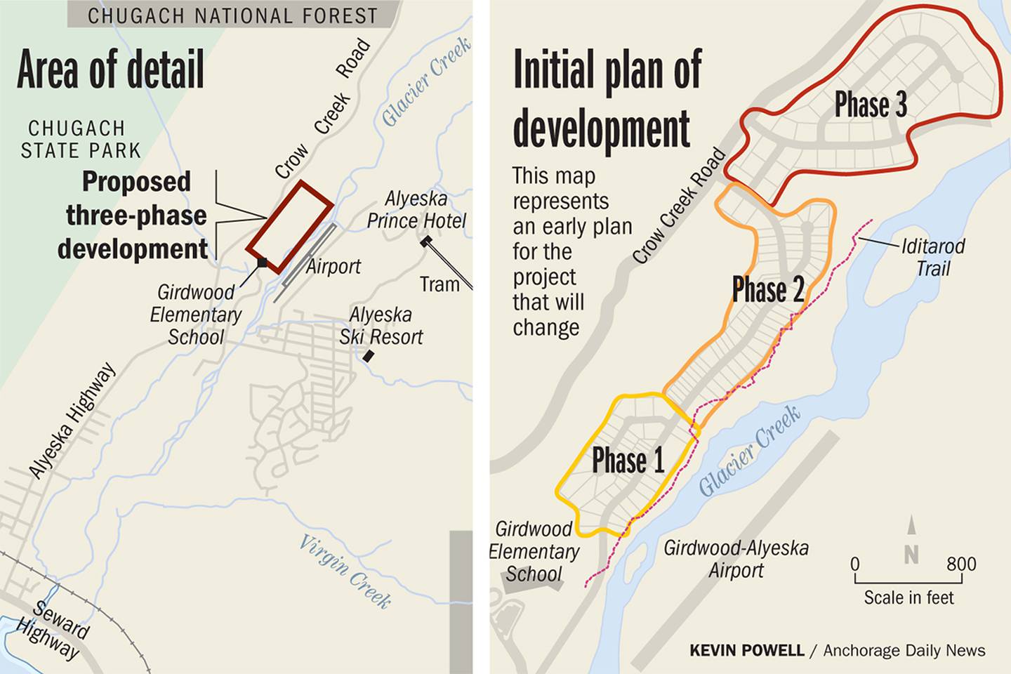 Proposed Girdwood development