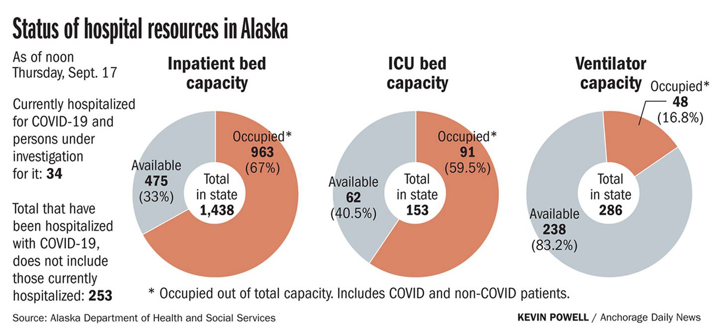 COVID-19 cases in Alaska