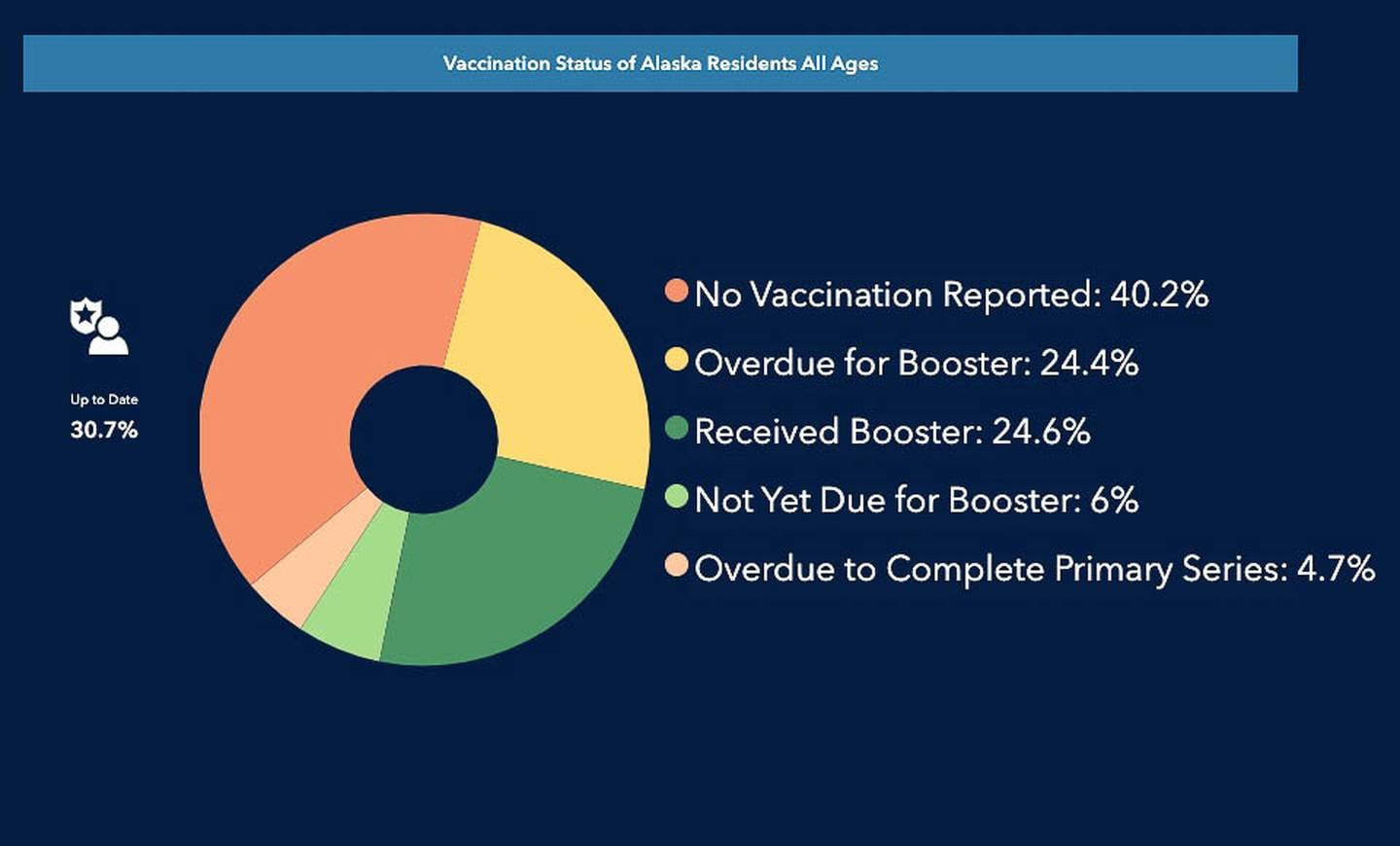 Alaska Vaccine Status