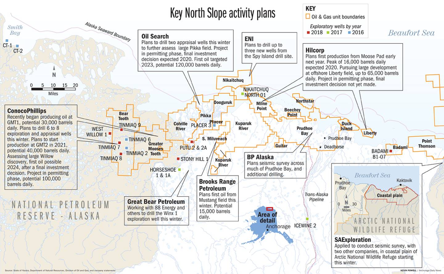 NorthSlope activity plans 2