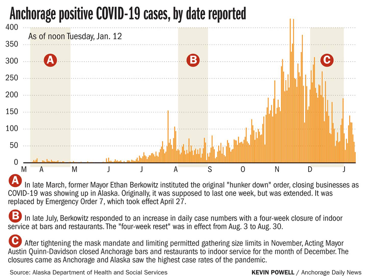 COVID-19 cases in Anchorage