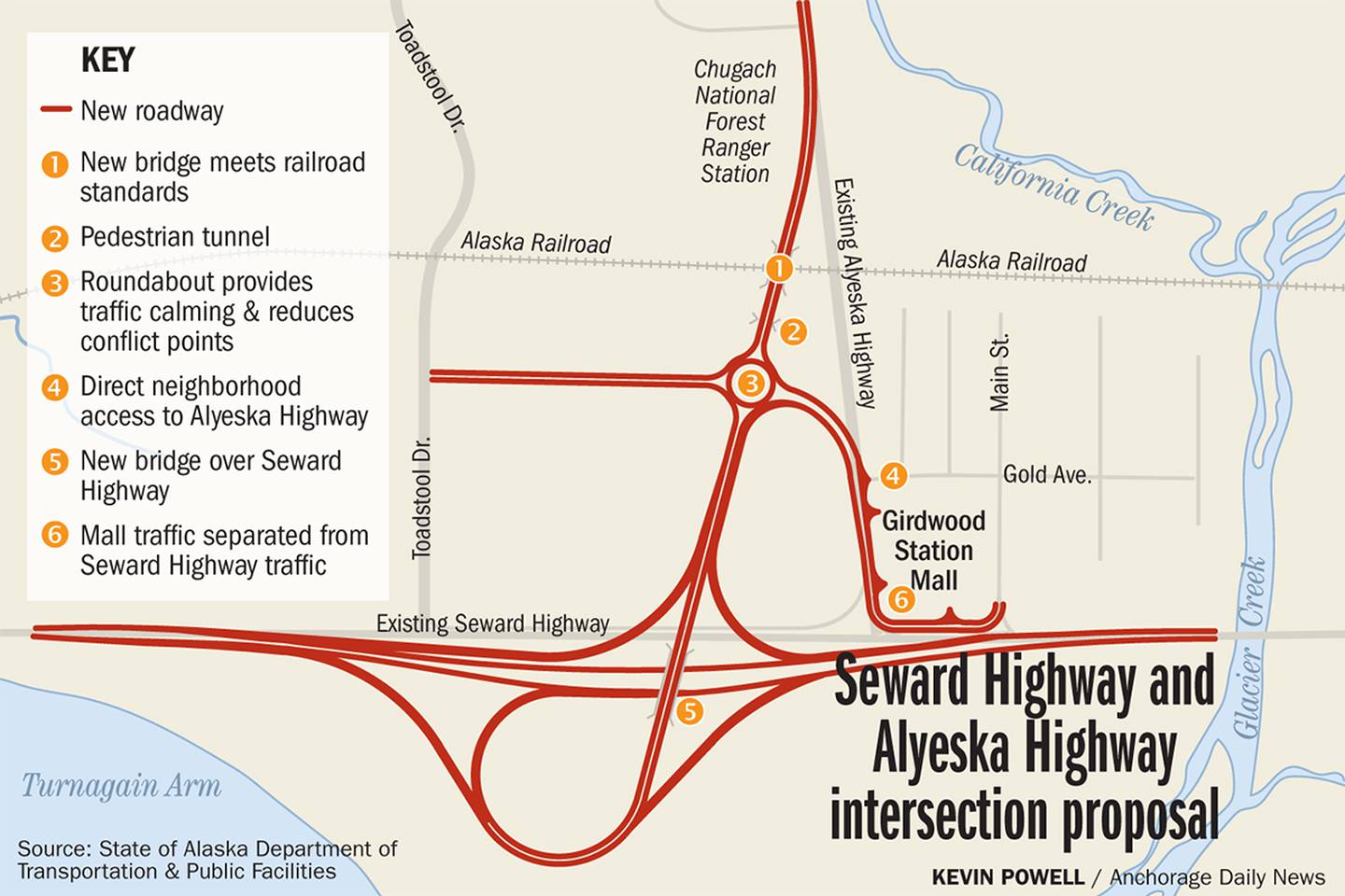 Seward Highway and Alyeska Highway intersection proposal