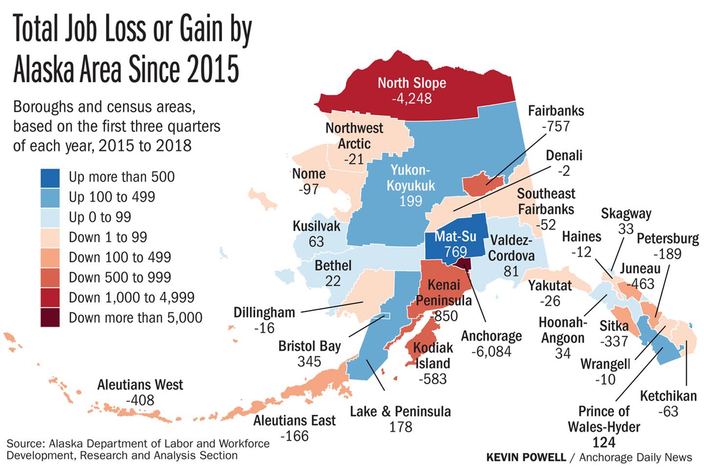 Total Job Loss or Gain by Alaska Area Since 2015