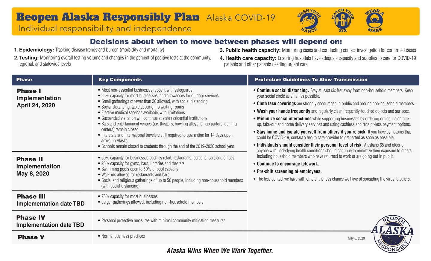 State of Alaska phase 2 guideline