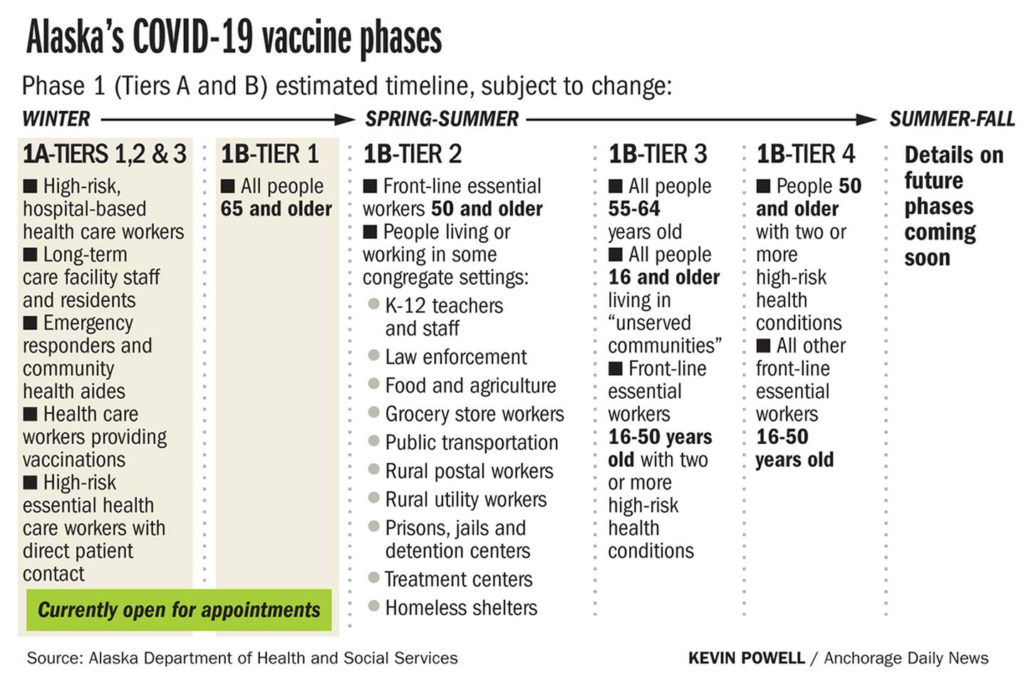 vaccine phases graphic