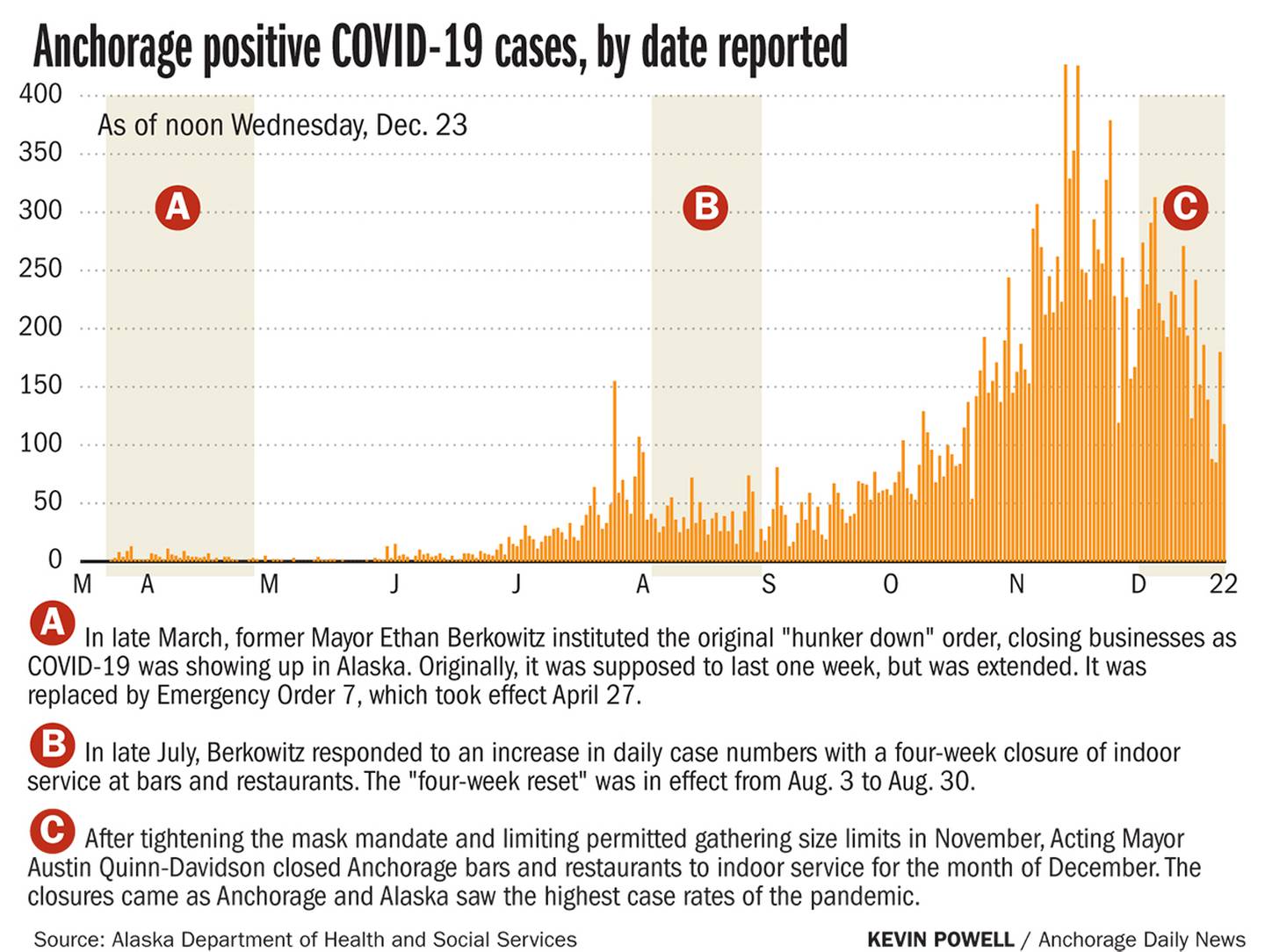 Covid Anchorage cases by report date
