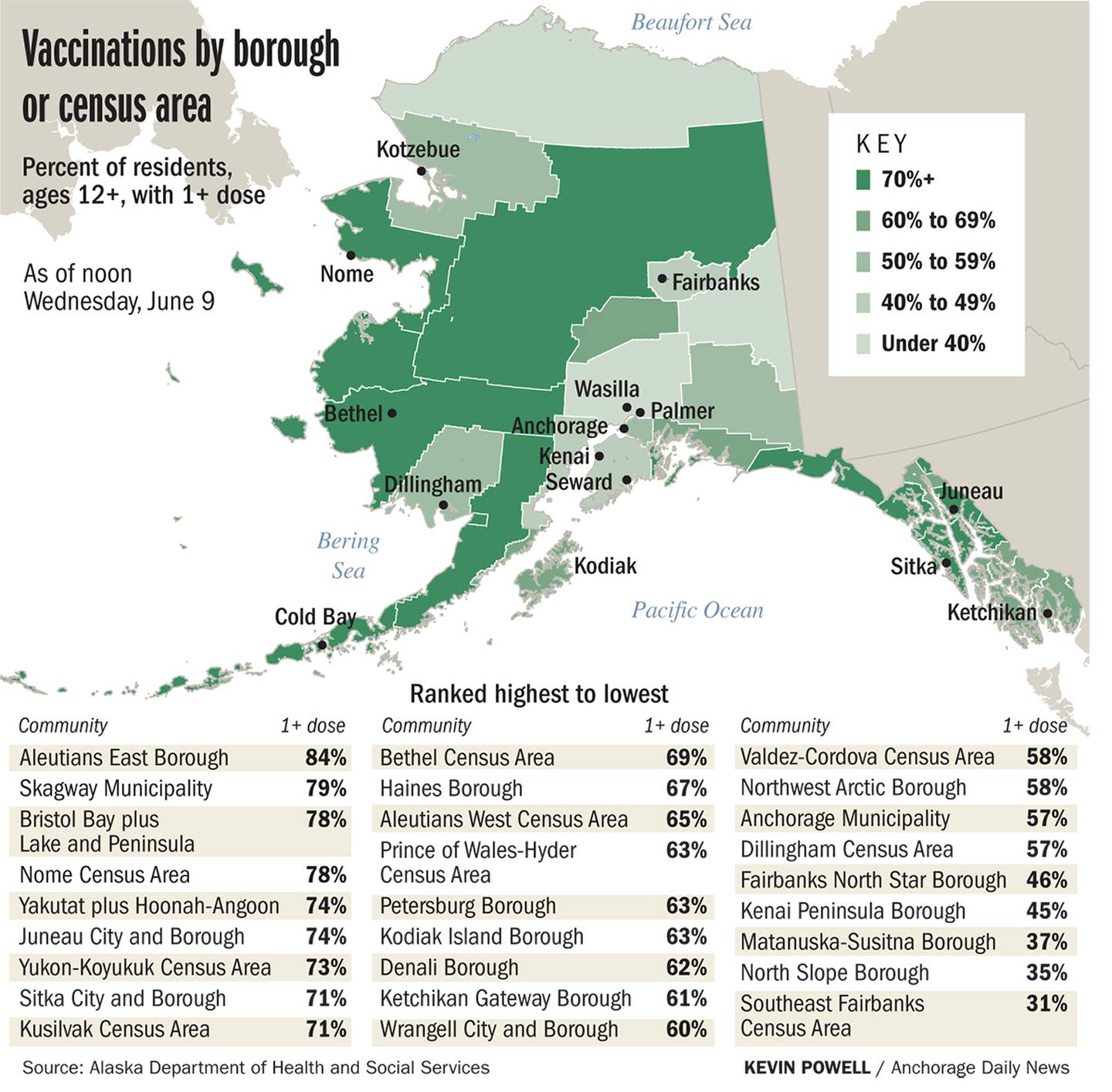 Vaccinations by borough or census area