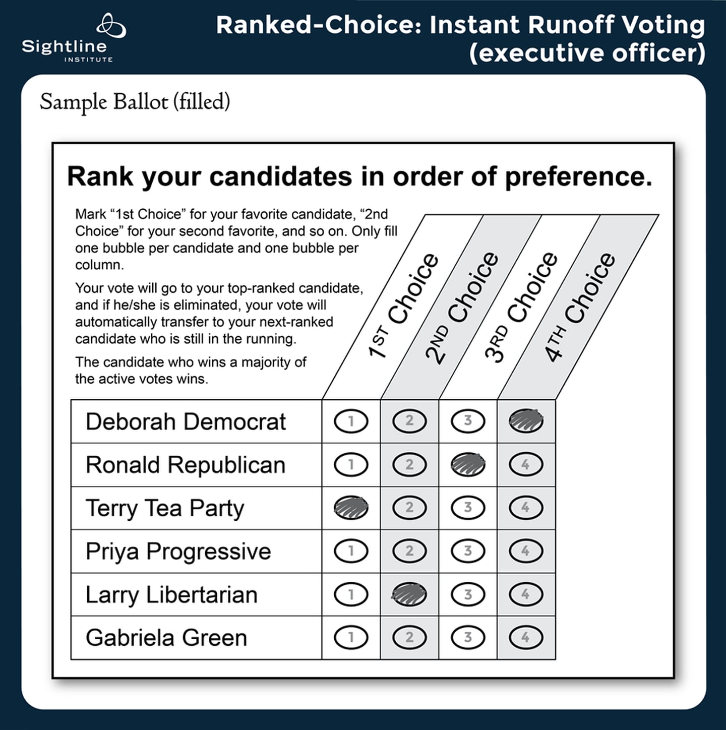 Ranked-choice graphic