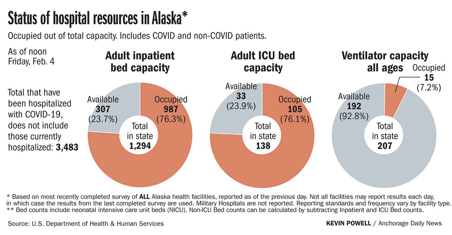 COVID-19 cases in Alaska