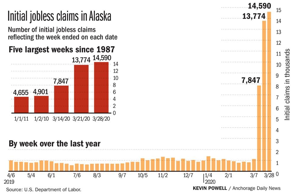 Unemployment Claim Number In Alaska - EMPLOYAN