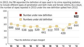 Alaska must change laws that enable rapists and afflict victims