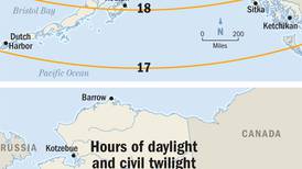 As solstice approaches, a look at why Alaska has the most daylight
